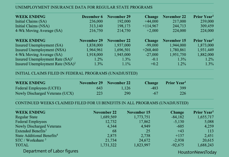 unemployment insurance claim numbers